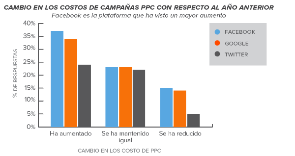 Cambio-PPC-latam